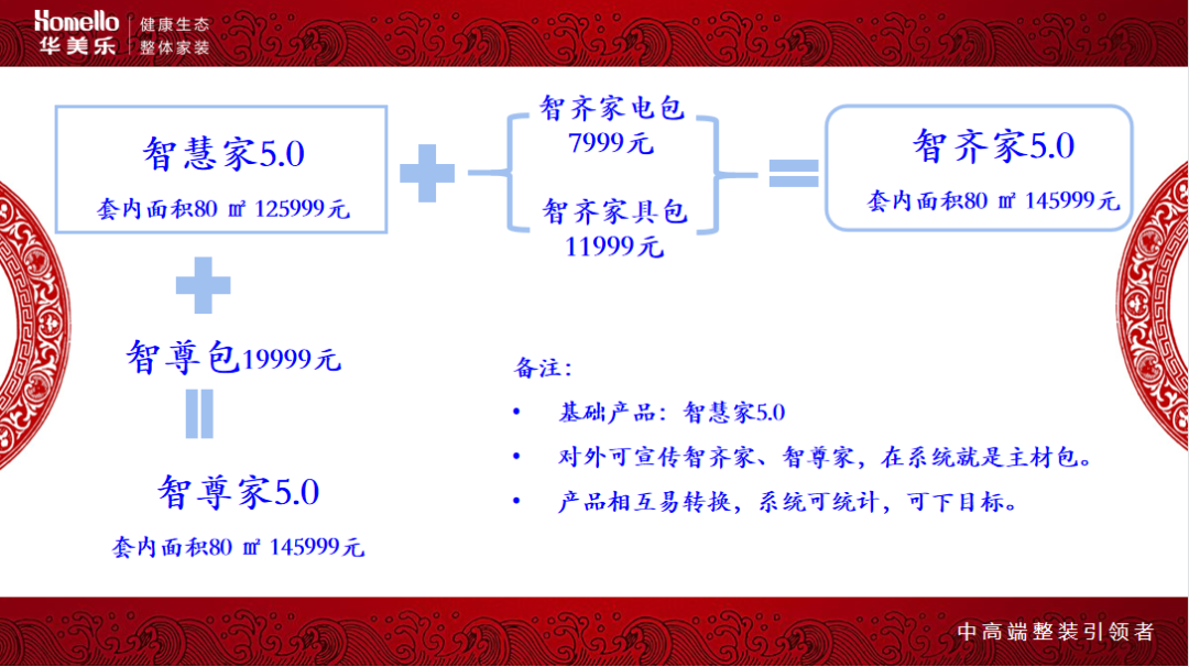 華美樂集團(tuán)董事長(zhǎng)鄭曉利：整裝之路，如何走？